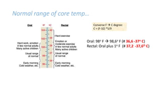 Ref Temperature Normal 5. First aid for HIGH FEVER.pptx