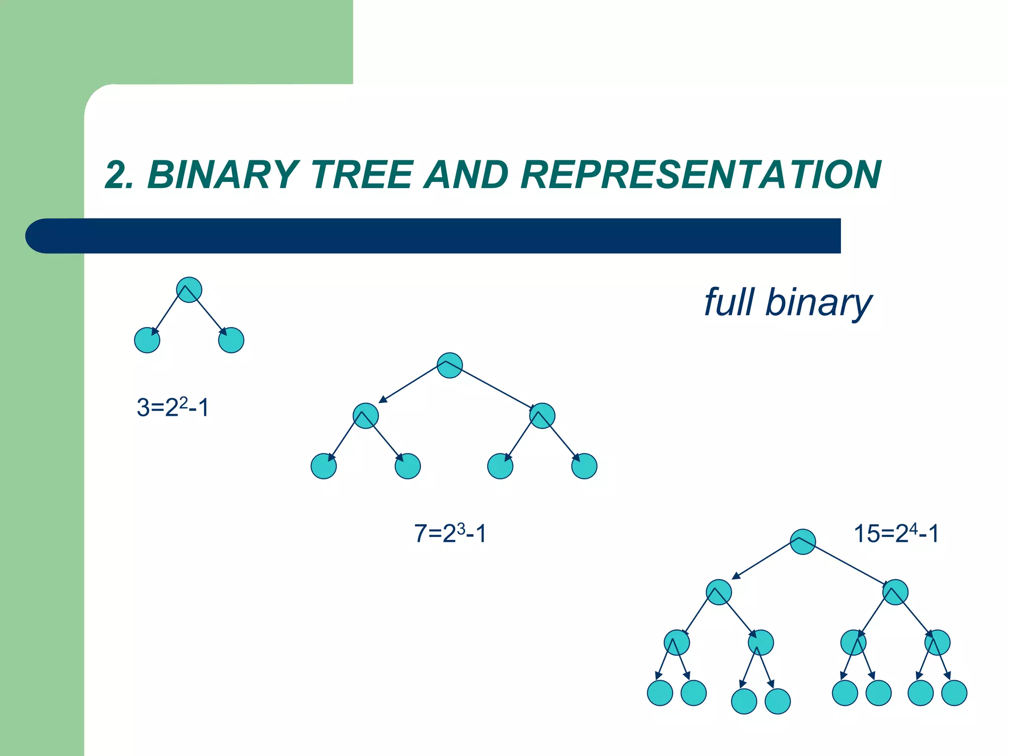 2. BINARY TREE AND REPRESENTATION
3=22-1
7=23-1 15=24-1
full binary
 