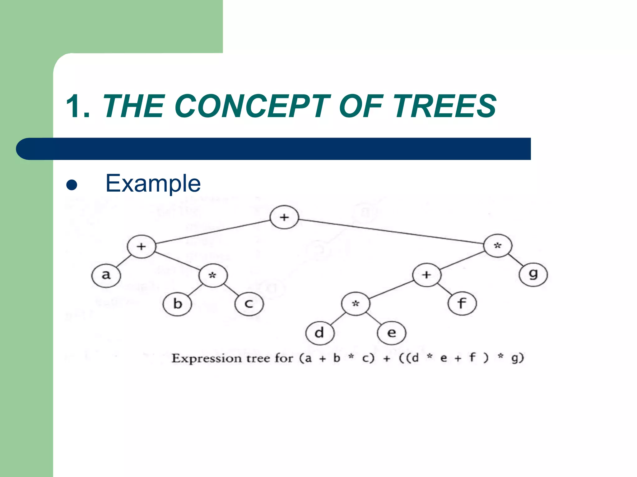 1. THE CONCEPT OF TREES
 Example
 
