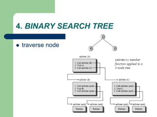 tree.ppt