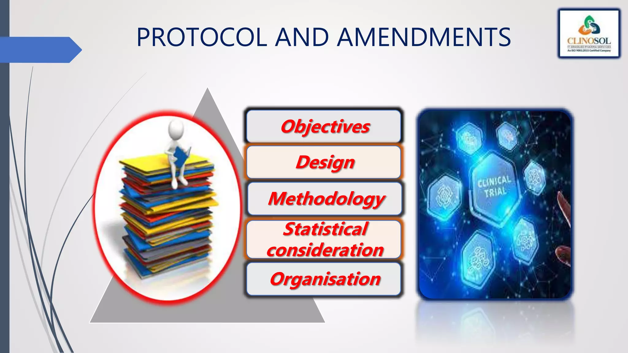 PROTOCOL AND AMENDMENTS
Objectives
Design
Methodology
Statistical
consideration
Organisation