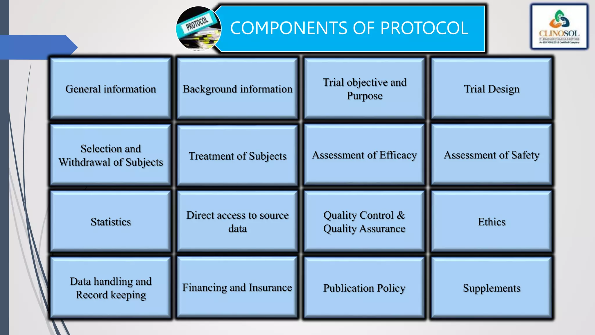 COMPONENTS OF PROTOCOL
General information
Trial objective and
Purpose
Background information
Statistics
Selection and
Withdrawal of Subjects
Assessment of Safety
Treatment of Subjects
Trial Design
Assessment of Efficacy
Quality Control &
Quality Assurance
Direct access to source
data
Data handling and
Record keeping
Publication Policy
Financing and Insurance
Ethics
Supplements
