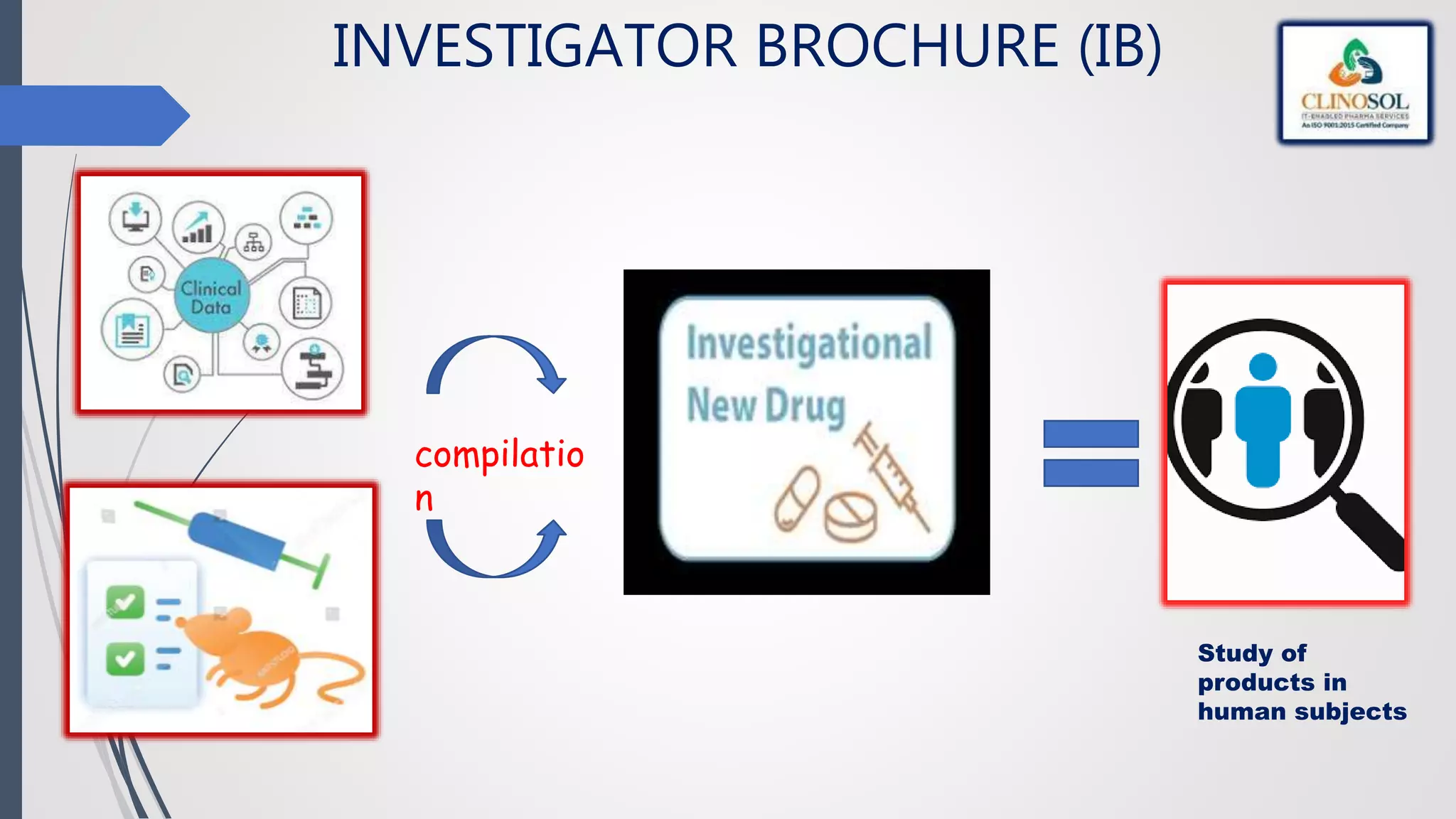 INVESTIGATOR BROCHURE (IB)
compilatio
n
Study of
products in
human subjects