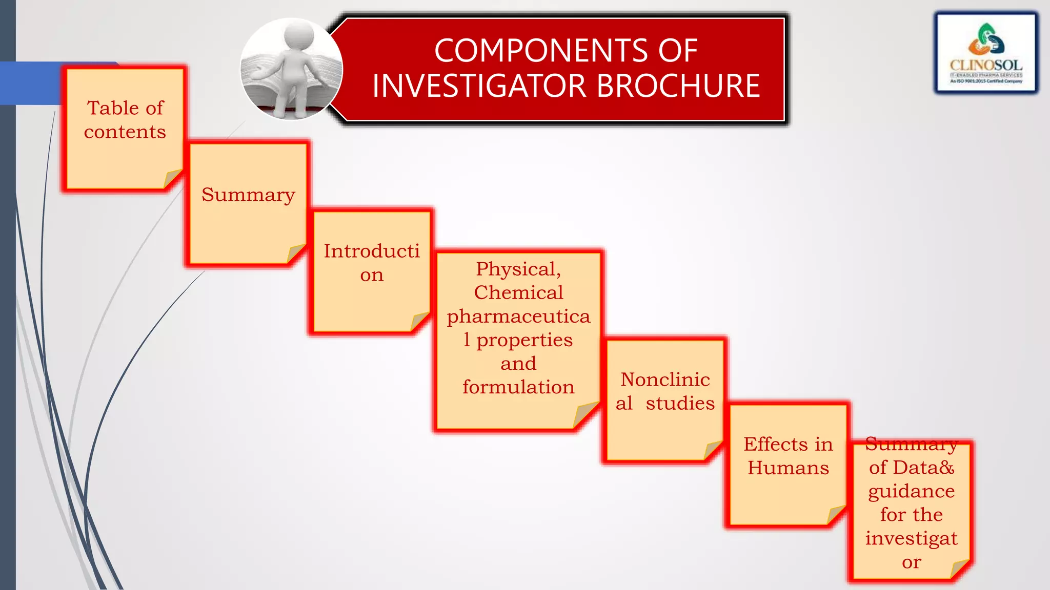 COMPONENTS OF
INVESTIGATOR BROCHURE
Table of
contents
Summary
Introducti
on Physical,
Chemical
pharmaceutica
l properties
and
formulation Nonclinic
al studies
Effects in
Humans
Summary
of Data&
guidance
for the
investigat
or