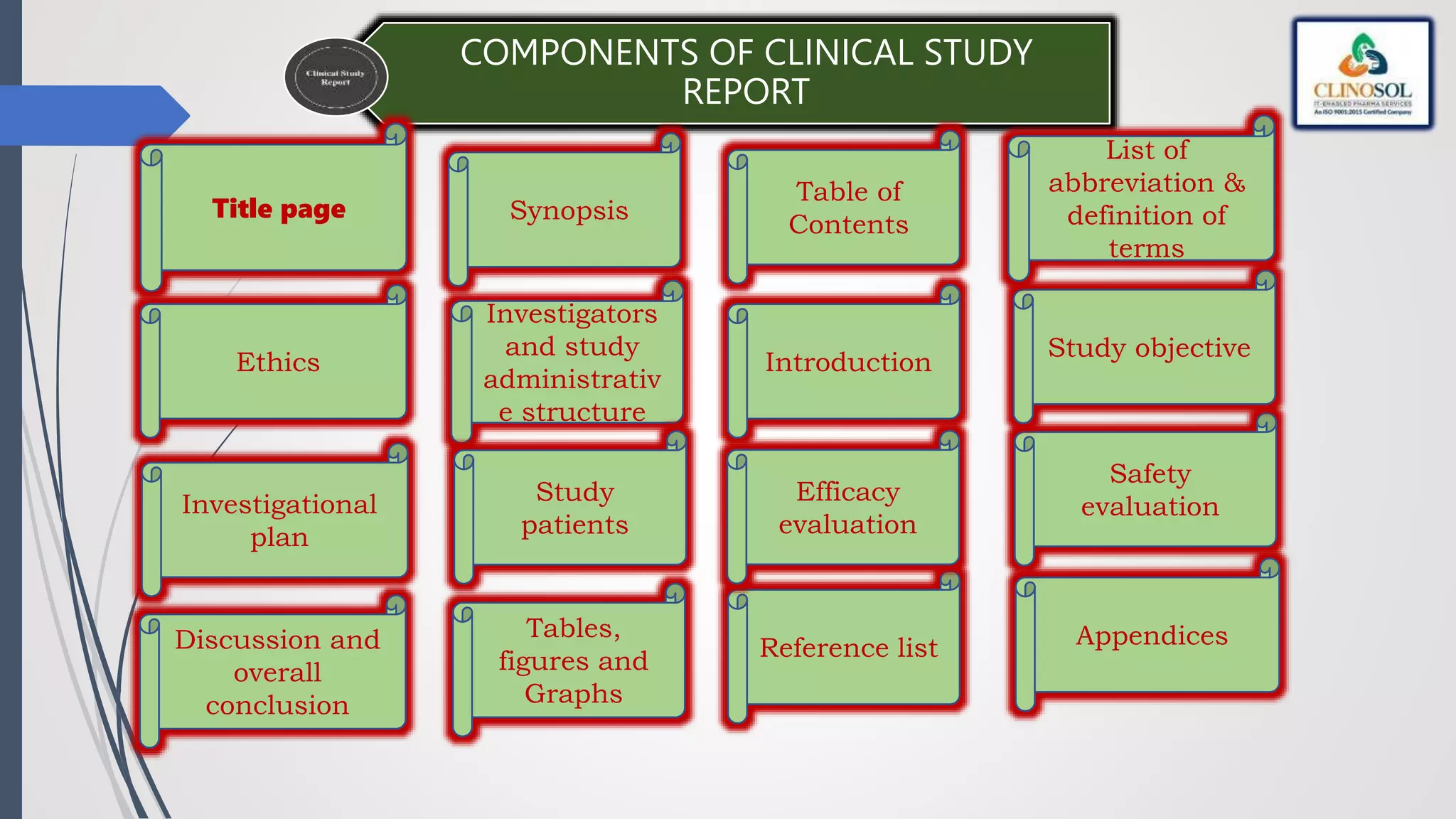 COMPONENTS OF CLINICAL STUDY
REPORT
Title page
Ethics
Investigators
and study
administrativ
e structure
Synopsis
Reference list
Efficacy
evaluation
Introduction
Table of
Contents
Appendices
Safety
evaluation
Study objective
List of
abbreviation &
definition of
terms
Investigational
plan
Discussion and
overall
conclusion
Tables,
figures and
Graphs
Study
patients
