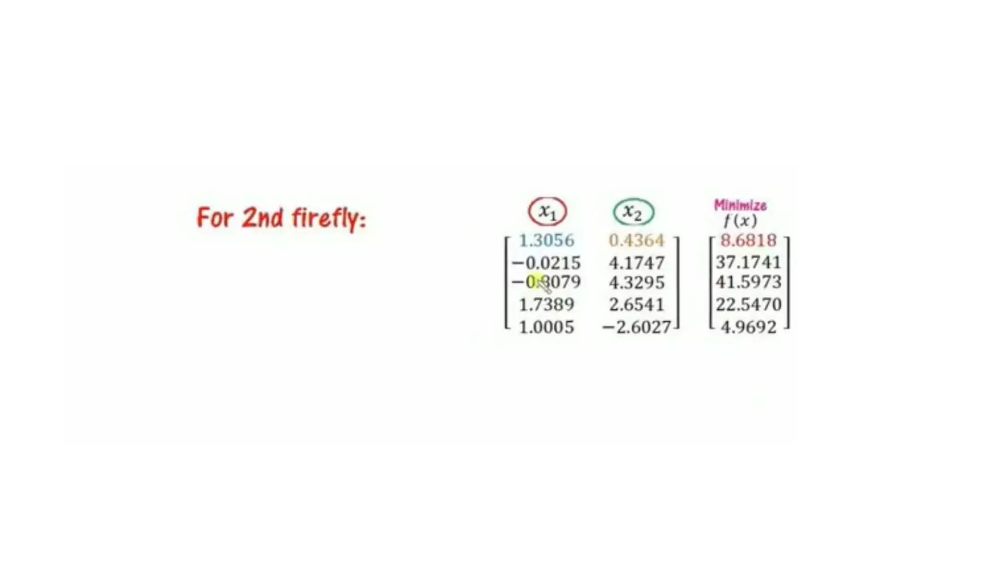 5. FIREFLY ALGORITHM OPTIMIZATION.pptx