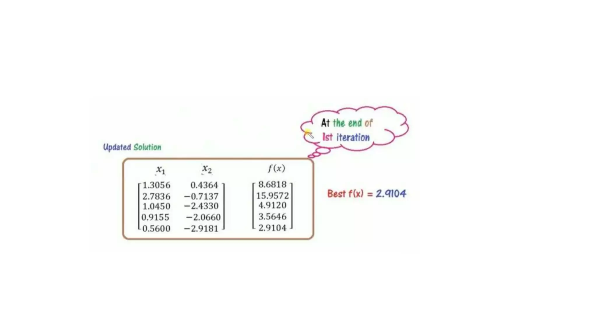 5. FIREFLY ALGORITHM OPTIMIZATION.pptx