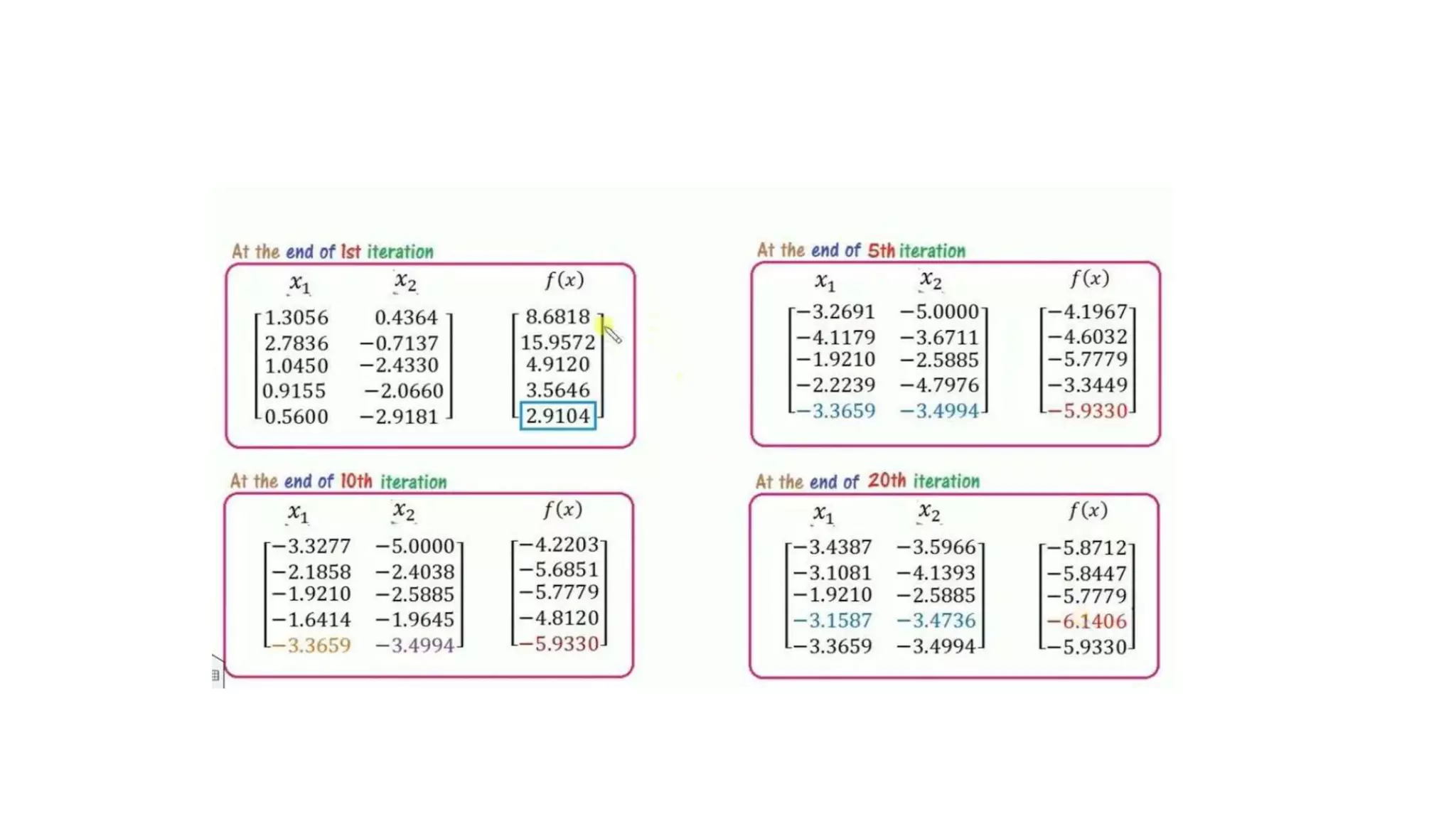 5. FIREFLY ALGORITHM OPTIMIZATION.pptx