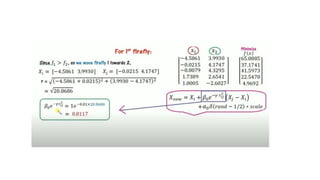 5. FIREFLY ALGORITHM OPTIMIZATION.pptx