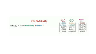 5. FIREFLY ALGORITHM OPTIMIZATION.pptx | Science