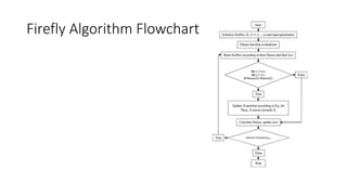 5. FIREFLY ALGORITHM OPTIMIZATION.pptx
