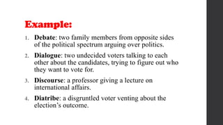 Example:
1. Debate: two family members from opposite sides
of the political spectrum arguing over politics.
2. Dialogue: two undecided voters talking to each
other about the candidates, trying to figure out who
they want to vote for.
3. Discourse: a professor giving a lecture on
international affairs.
4. Diatribe: a disgruntled voter venting about the
election’s outcome.
 