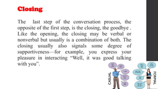 Closing
The last step of the conversation process, the
opposite of the first step, is the closing, the goodbye .
Like the opening, the closing may be verbal or
nonverbal but usually is a combination of both. The
closing usually also signals some degree of
supportiveness—for example, you express your
pleasure in interacting “Well, it was good talking
with you”.
 