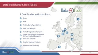 Data4Food2030 Case Studies
10
 