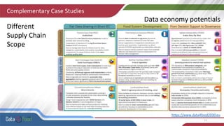 Complementary Case Studies
11
Different
Supply Chain
Scope
Data economy potentials
https://www.data4food2030.eu
 