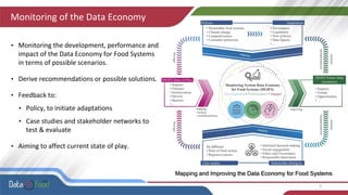 Monitoring of the Data Economy
• Monitoring the development, performance and
impact of the Data Economy for Food Systems
in terms of possible scenarios.
• Derive recommendations or possible solutions.
• Feedback to:
• Policy, to initiate adaptations
• Case studies and stakeholder networks to
test & evaluate
• Aiming to affect current state of play.
5
Mapping and Improving the Data Economy for Food Systems
 