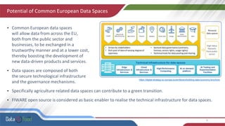 Potential of Common European Data Spaces
• Common European data spaces
will allow data from across the EU,
both from the public sector and
businesses, to be exchanged in a
trustworthy manner and at a lower cost,
thereby boosting the development of
new data-driven products and services.
• Data spaces are composed of both
the secure technological infrastructure
and the governance mechanisms.
• Specifically agriculture related data spaces can contribute to a green transition.
• FIWARE open source is considered as basic enabler to realise the technical infrastructure for data spaces.
6
https://digital-strategy.ec.europa.eu/en/library/building-data-economy-brochure
 