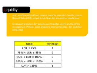 5. ANALISA_KINERJA_BANK.pptx