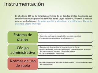 Instrumentación
• En el artículo 115 de la Constitución Política de los Estados Unidos Mexicanos que
señala que los municipios en los términos de las Leyes, Federales, estatales o relativas
estarán facultados para formular, aprobar y administrar la zonificación y Planes de
Desarrollo Urbano Municipal.
• Determina los lineamiento aplicables al ámbito municipal
• Correlación con la capacidad de infraestructura
Sistema de
planes
• Bases para ordenar y vigilar el ordenamiento territorial
• Buscar relaciones entre reordenamiento reordenamiento territorial
de asentamientos humanos y desarrollo urbano
• PDUM se establecerá zonificación
Código
administrativo
• Aprovechamiento del territorio en ares urbanas y urbanizables se sujeta
a la normatividad
Normas de uso
de suelo
 
