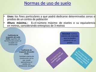 Coeficiente de
ocupación del suelo
(COS): superficie del
territorio que puede ser
ocupado con
construcción
Coeficiente de
ocupación del predio
(CUS):
Cantidad máxima de
construcción con la
que puede
aprovecharse el
predio, con
limitaciones de altura
Normas de uso de suelo
• Usos: los fines particulares a que podrá dedicarse determinadas zonas o
predios de un centro de población
• Altura máxima.- Es el número máximo de niveles o su equivalencia
en metros, considerando entrepisos de 3 metros
Densidad: numero
máximo de viviendas
que se pueden
construir en un
predio
 