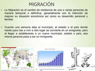 MIGRACIÓN
• La Migración es el cambio de residencia de una o varias personas de
manera temporal o definitiva, generalmente con la intención de
mejorar su situación económica así como su desarrollo personal y
familiar.
• Cuando una persona deja el municipio, el estado o el país donde
reside para irse a vivir a otro lugar se convierte en un emigrante, pero
al llegar a establecerse a un nuevo municipio, estado o país, esa
misma persona pasa a ser un inmigrante.
 