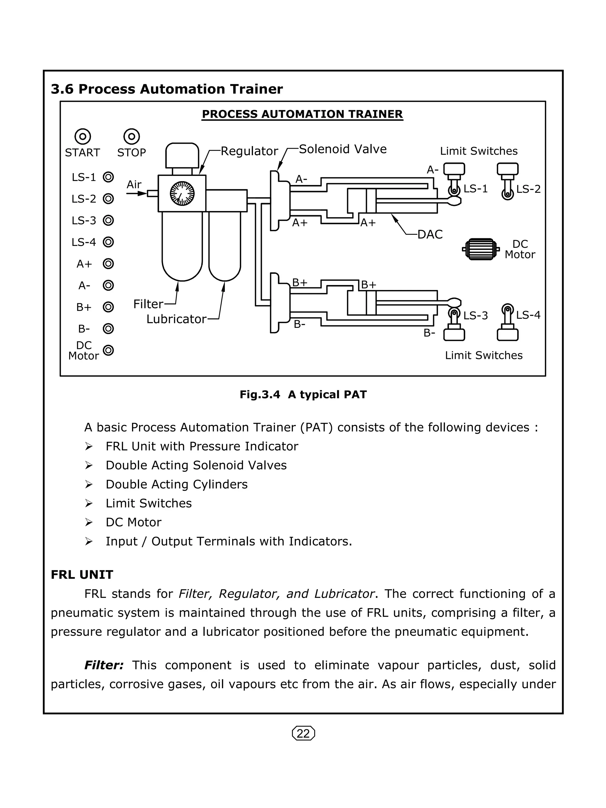 22
3.6 Process Automation Trainer
Fig.3.4 A typical PAT
A basic Process Automation Trainer (PAT) consists of the following devices :
 FRL Unit with Pressure Indicator
 Double Acting Solenoid Valves
 Double Acting Cylinders
 Limit Switches
 DC Motor
 Input / Output Terminals with Indicators.
FRL UNIT
FRL stands for Filter, Regulator, and Lubricator. The correct functioning of a
pneumatic system is maintained through the use of FRL units, comprising a filter, a
pressure regulator and a lubricator positioned before the pneumatic equipment.
Filter: This component is used to eliminate vapour particles, dust, solid
particles, corrosive gases, oil vapours etc from the air. As air flows, especially under
LS-1
LS-2
LS-3
LS-4
A+
A-
B+
B-
DC
Motor
A-
A+
B+
B-
B+
B-
LS-3 LS-4
Limit Switches
DC
Motor
Limit Switches
START STOP
Filter
Lubricator
Regulator
Air
A+
A-
Solenoid Valve
PROCESS AUTOMATION TRAINER
DAC
LS-1 LS-2
 