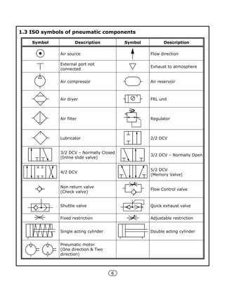 5. Process Automation Practical (N Scheme).pdf