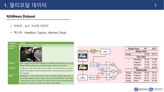 3
1. 멀티모달 데이터
N24News Dataset
• 이미지 : 뉴스 기사의 이미지
• 텍스트 : Headline, Caption, Abstract, Body
 
