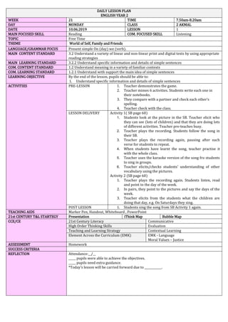 DAILY LESSON PLAN
ENGLISH YEAR 2
WEEK 21 TIME 7.50am-8.20am
DAY MONDAY CLASS 2 AKMAL
DATE 10.06.2019 LESSON 1
MAIN FOCUSED SKILL Reading COM. FOCUSED SKILL Listening
TOPIC Free Time
THEME World of Self, Family and Friends
LANGUAGE/GRAMMAR FOCUS Present simple On (day) we (verb).
MAIN CONTENT STANDARD 3.2 Understand a variety of linear and non-linear print and digital texts by using appropriate
reading strategies
MAIN LEARNING STANDARD 3.2.2 Understand specific information and details of simple sentences
COM. CONTENT STANDARD 1.2 Understand meaning in a variety of familiar contexts
COM. LEARNING STANDARD 1.2.1 Understand with support the main idea of simple sentences
LEARNING OBJECTIVE By the end of the lesson, pupils should be able to:
1. Understand specific information and details of simple sentences
ACTIVITIES PRE-LESSON 1. Teacher demonstrates the game.
2. Teacher mimes 6 activities. Students write each one in
their notebooks.
3. They compare with a partner and check each other’s
spelling.
4. Teacher check with the class.
LESSON DELIVERY Activity 1( SB page 60)
1. Students look at the picture in the SB. Teacher elicit who
they can see (lots of children) and that they are doing lots
of different activities. Teacher pre-teaches busy.
2. Teacher plays the recording. Students follow the song in
their SB.
3. Teacher plays the recording again, pausing after each
verse for students to repeat.
4. When students have learnt the song, teacher practise it
with the whole class.
5. Teacher uses the karaoke version of the song fro students
to sing in groups.
6. Teacher elicits/checks students’ understanding of other
vocabulary using the pictures.
Activity 2 (SB page 60)
1. Teacher plays the recording again. Students listen, read
and point to the day of the week.
2. In pairs, they point to the pictures and say the days of the
week.
3. Teacher elicits from the students what the children are
doing that day, e.g. On Saturdays they sing.
POST LESSON 1. Students sing the song from SB Activity 1 again.
TEACHING AIDS Marker Pen, Handout, Whiteboard , PowerPoint
21st CENTURY T&L STARTEGY Presentation iThink Map Bubble Map
CCE/CE 21st Century Literacy Communicative
High Order Thinking Skills Evaluation
Teaching and Learning Strategy Contextual Learning
Element Across the Curriculum (EMK) EMK - Language
Moral Values – Justice
ASSESSMENT Homework
SUCCESS CRITERIA
REFLECTION Attendance:__/__
_____ pupils were able to achieve the objectives.
_____ pupils need extra guidance.
*Today’s lesson will be carried forward due to ____________.
 