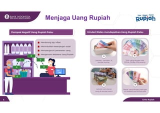 Dampak Negatif Uang Rupiah Palsu
Mendorong laju inflasi
Menimbulkan kesenjangan sosial
Mempengaruhi penawaran uang
Mengancam eksistensi Uang Rupiah
Menjaga Uang Rupiah
Hindari Risiko mendapatkan Uang Rupiah Palsu
Rawat uang dengan baik agar
ciri keasliannya terlihat jelas.
Lakukan penukaran
uang di tempat resmi.
Teliti uang dengan cara
Dilihat, Diraba, Diterawang.
Lakukan transaksi di
tempat terang.
Cinta Rupiah
6
 