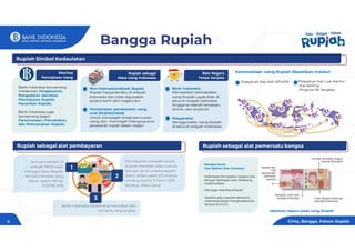 Ketersediaan Uang Rupiah dipastikan melalui:
Pelayanan Kas oleh KPwDN Pelayanan Kas Luar Kantor
-Kas keliling
-Program BI Jangkau
Rupiah sebagai alat pembayaran
Pembayaran transaksi tanpa
Rupiah memiliki risiko hukum
dengan sanksi pidana seperti
diatur dalam pasal 33 Undang-
Undang Nomor 7 Tahun 2011
tentang Mata Uang
2
Semua transaksi di
wilayah NKRI wajib
menggunakan Rupiah
kecuali transaksi yang
diatur dalam PBI No
17/3/PBI 2015
1
Bank Indonesia berwenang mencabut dan
menarik Uang Rupiah
3
Rupiah sebagai alat pemersatu bangsa
Gambar lambang negara
Garuda Pancasila
Sejarah dan
nilai
perjuangan
pahlawan
nasional
Kekayaan alam dan
budaya Indonesia Frasa Negara Kesatuan
Republik Indonesia
Identitas negara pada Uang Rupiah
Indonesia merupakan negara luas
dengan berbagai latar belakang
sosial budaya
Menjaga stabilitas Rupiah
Apabila ada masalah ekonomi,
Indonesia dapat menghadapinya
secara otonomi
Kenapa harus
One Nation One Currency
Rupiah Simbol Kedaulatan
Bank Indonesia berwenang
melakukan Pengeluaran,
Pengedaran dan/atau
Pencabutan Rupiah,
Penarikan Rupiah.
Bank Indonesia juga
berwenang dalam
Perencanaan, Pencetakan,
dan Pemusnahan Rupiah.
Otoritas
Penciptaan Uang
Non-internasionalisasi Rupiah
Rupiah hanya berlaku di wilayah
Indonesia dan tidak digunakan
secara resmi oleh negara lain.
Pembatasan pembawaan uang
unai (Rupiah/valas)
Untuk mencegah tindak pencucian
uang, dan mencegah hilangnya arus
peredaran rupiah dalam negeri
Rupiah sebagai
Mata Uang Indonesia
Bela Negara
Tanpa Senjata
Bank Indonesia
Memastikan ketersediaan
Uang Rupiah Layak Edar di
seluruh wilayah Indonesia
hingga ke daerah terdepan,
terluar, dan terpencil.
Masyarakat
Menggunakan Uang Rupiah
di seluruh wilayah Indonesia.
Bangga Rupiah
4 Cinta, Bangga, Paham Rupiah
 