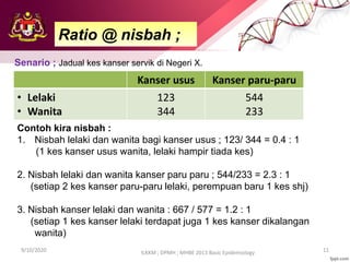 Ratio @ nisbah ;
9/10/2020 11
ILKKM ; DPMH ; MHBE 2013 Basic Epidemiology
Kanser usus Kanser paru-paru
• Lelaki
• Wanita
123
344
544
233
Senario ; Jadual kes kanser servik di Negeri X.
Contoh kira nisbah :
1. Nisbah lelaki dan wanita bagi kanser usus ; 123/ 344 = 0.4 : 1
(1 kes kanser usus wanita, lelaki hampir tiada kes)
2. Nisbah lelaki dan wanita kanser paru paru ; 544/233 = 2.3 : 1
(setiap 2 kes kanser paru-paru lelaki, perempuan baru 1 kes shj)
3. Nisbah kanser lelaki dan wanita : 667 / 577 = 1.2 : 1
(setiap 1 kes kanser lelaki terdapat juga 1 kes kanser dikalangan
wanita)
 