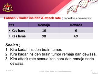 9/10/2020 21
ILKKM ; DPMH ; MHBE 2013 Basic Epidemiology
Kes Remaja Dewasa
• Kes baru 16 6
• Kes lama 98 69
Latihan 2 kadar insiden & attack rate ; Jadual kes brain tumor.
Soalan ;
1. Kira kadar insiden brain tumor.
2. Kira kadar insiden brain tumor remaja dan dewasa.
3. Kira attack rate semua kes baru dan remaja serta
dewasa.
 