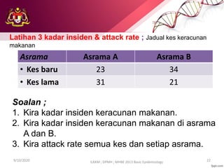 9/10/2020 22
ILKKM ; DPMH ; MHBE 2013 Basic Epidemiology
Asrama Asrama A Asrama B
• Kes baru 23 34
• Kes lama 31 21
Latihan 3 kadar insiden & attack rate ; Jadual kes keracunan
makanan
Soalan ;
1. Kira kadar insiden keracunan makanan.
2. Kira kadar insiden keracunan makanan di asrama
A dan B.
3. Kira attack rate semua kes dan setiap asrama.
 