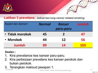 9/10/2020 27
ILKKM ; DPMH ; MHBE 2013 Basic Epidemiology
Kajian kes kanser: Normal Kanser
paru-paru
Jumlah
• Tidak merokok 45 2 47
• Merokok 44 12 56
Jumlah 89 14 103
Latihan 3 prevelans; Jadual kes lung cancer related smoking.
Soalan ;
1. Kira prevelance kes kanser paru-paru.
2. Kira perbezaan prevelans kes kanser perokok dan
bukan perokok.
3. Terangkan maksud jawapan 1.
 
