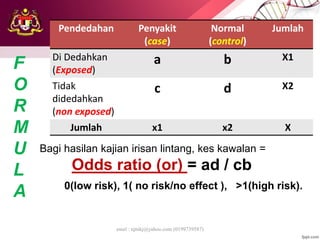 emel : njtnkj@yahoo.com (0199739587)
Bagi hasilan kajian irisan lintang, kes kawalan =
Odds ratio (or) = ad / cb
0(low risk), 1( no risk/no effect ), >1(high risk).
Pendedahan Penyakit
(case)
Normal
(control)
Jumlah
Di Dedahkan
(Exposed)
a b X1
Tidak
didedahkan
(non exposed)
c d X2
Jumlah x1 x2 X
F
O
R
M
U
L
A
 
