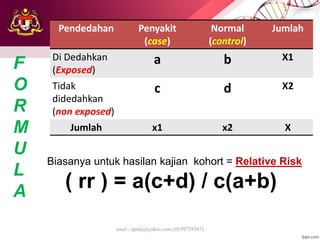 emel : njtnkj@yahoo.com (0199739587)
Biasanya untuk hasilan kajian kohort = Relative Risk
( rr ) = a(c+d) / c(a+b)
Pendedahan Penyakit
(case)
Normal
(control)
Jumlah
Di Dedahkan
(Exposed)
a b X1
Tidak
didedahkan
(non exposed)
c d X2
Jumlah x1 x2 X
F
O
R
M
U
L
A
 