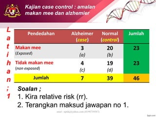 emel : njtnkj@yahoo.com (0199739587)
Pendedahan Alzheimer
(case)
Normal
(control)
Jumlah
Makan mee
(Exposed)
3
(a)
20
(b)
23
Tidak makan mee
(non exposed)
4
(c)
19
(d)
23
Jumlah 7 39 46
L
a
t
i
h
a
n
;
1
Soalan ;
1. Kira relative risk (rr).
2. Terangkan maksud jawapan no 1.
Kajian case control : amalan
makan mee dan alzhemier
 