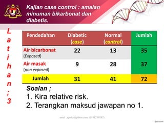 emel : njtnkj@yahoo.com (0199739587)
Pendedahan Diabetic
(case)
Normal
(control)
Jumlah
Air bicarbonat
(Exposed)
22 13 35
Air masak
(non exposed)
9 28 37
Jumlah 31 41 72
L
a
t
i
h
a
n
;
3
Soalan ;
1. Kira relative risk.
2. Terangkan maksud jawapan no 1.
Kajian case control : amalan
minuman bikarbonat dan
diabetis.
 