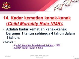 14. Kadar kematian kanak-kanak
(Child Mortality Rate-NMR):
• Adalah kadar kematian kanak-kanak
berumur 1 tahun sehingga 4 tahun dalam
1 tahun.
Formula :
Jumlah kematian kanak-kanak 1-4 thn x 1000
Jumlah kanak-kanak 1-4 thn
9/10/2020
ILKKM ; DPMH ; MHBE 2013 Basic
Epidemiology
59
 