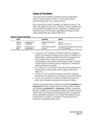 Summarizing Data
Page 2-4
Types of Variables
Look again at the variables (columns) and values (individual
entries in each column) in Table 2.1. If you were asked to
summarize these data, how would you do it?
First, notice that for certain variables, the values are numeric; for
others, the values are descriptive. The type of values influence the
way in which the variables can be summarized. Variables can be
classified into one of four types, depending on the type of scale
used to characterize their values (Table 2.2).
Table 2.2 Types of Variables
Scale Example Values
Nominal
Ordinal
 “categorical” or
/ “qualitative”
disease status ovarian
cancer
yes / no
Stage I, II, III, or IV
Interval
Ratio
 “continuous” or
/ “quantitative”
date of birth tuberculin
skin test
any date from recorded time to current
0 – ??? of induration
• A nominal-scale variable is one whose values are categories
without any numerical ranking, such as county of residence. In
epidemiology, nominal variables with only two categories are
very common: alive or dead, ill or well, vaccinated or
unvaccinated, or did or did not eat the potato salad. A nominal
variable with two mutually exclusive categories is sometimes
called a dichotomous variable.
• An ordinal-scale variable has values that can be ranked but are
not necessarily evenly spaced, such as stage of cancer (see
Table 2.3).
• An interval-scale variable is measured on a scale of equally
spaced units, but without a true zero point, such as date of birth.
• A ratio-scale variable is an interval variable with a true zero
point, such as height in centimeters or duration of illness.
Nominal- and ordinal-scale variables are considered qualitative or
categorical variables, whereas interval- and ratio-scale variables
are considered quantitative or continuous variables. Sometimes
the same variable can be measured using both a nominal scale and
a ratio scale. For example, the tuberculin skin tests of a group of
persons potentially exposed to a co-worker with tuberculosis can
be measured as “positive” or “negative” (nominal scale) or in
millimeters of induration (ratio scale).
 