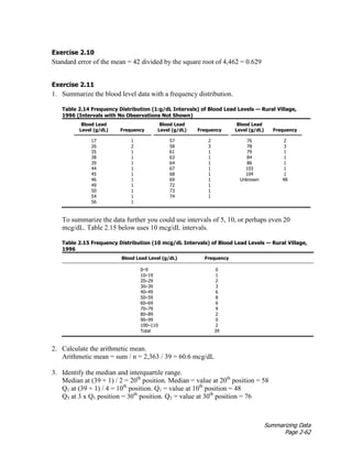 Summarizing Data
Page 2-62
Exercise 2.10
Standard error of the mean = 42 divided by the square root of 4,462 = 0.629
Exercise 2.11
1. Summarize the blood level data with a frequency distribution.
Table 2.14 Frequency Distribution (1:g/dL Intervals) of Blood Lead Levels — Rural Village,
1996 (Intervals with No Observations Not Shown)
Blood Lead
Level (g/dL) Frequency
Blood Lead
Level (g/dL) Frequency
Blood Lead
Level (g/dL) Frequency
17 1 57 2 76 2
26 2 58 3 78 3
35 1 61 1 79 1
38 1 63 1 84 1
39 1 64 1 86 1
44 1 67 1 103 1
45 1 68 1 104 1
46 1 69 1 Unknown 48
49 1 72 1
50 1 73 1
54 1 74 1
56 1
To summarize the data further you could use intervals of 5, 10, or perhaps even 20
mcg/dL. Table 2.15 below uses 10 mcg/dL intervals.
Table 2.15 Frequency Distribution (10 mcg/dL Intervals) of Blood Lead Levels — Rural Village,
1996
Blood Lead Level (g/dL) Frequency
0–9 0
10–19 1
20–29 2
30–39 3
40–49 6
50–59 8
60–69 6
70–79 9
80–89 2
90–99 0
100–110 2
Total 39
2. Calculate the arithmetic mean.
Arithmetic mean = sum / n = 2,363 / 39 = 60.6 mcg/dL
3. Identify the median and interquartile range.
Median at (39 + 1) / 2 = 20th
position. Median = value at 20th
position = 58
Q1 at (39 + 1) / 4 = 10th
position. Q1 = value at 10th
position = 48
Q3 at 3 x Q1 position = 30th
position. Q3 = value at 30th
position = 76
 