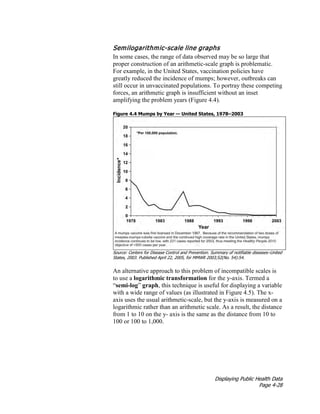 Displaying Public Health Data
Page 4-28
Semilogarithmic-scale line graphs
In some cases, the range of data observed may be so large that
proper construction of an arithmetic-scale graph is problematic.
For example, in the United States, vaccination policies have
greatly reduced the incidence of mumps; however, outbreaks can
still occur in unvaccinated populations. To portray these competing
forces, an arithmetic graph is insufficient without an inset
amplifying the problem years (Figure 4.4).
Figure 4.4 Mumps by Year — United States, 1978–2003
Source: Centers for Disease Control and Prevention. Summary of notifiable diseases–United
States, 2003. Published April 22, 2005, for MMWR 2003;52(No. 54):54.
An alternative approach to this problem of incompatible scales is
to use a logarithmic transformation for the y-axis. Termed a
“semi-log” graph, this technique is useful for displaying a variable
with a wide range of values (as illustrated in Figure 4.5). The x-
axis uses the usual arithmetic-scale, but the y-axis is measured on a
logarithmic rather than an arithmetic scale. As a result, the distance
from 1 to 10 on the y- axis is the same as the distance from 10 to
100 or 100 to 1,000.
*
 