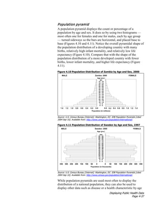 Displaying Public Health Data
Page 4-37
Population pyramid
A population pyramid displays the count or percentage of a
population by age and sex. It does so by using two histograms —
most often one for females and one for males, each by age group
— turned sideways so the bars are horizontal, and placed base to
base (Figures 4.10 and 4.11). Notice the overall pyramidal shape of
the population distribution of a developing country with many
births, relatively high infant mortality, and relatively low life
expectancy (Figure 4.10). Compare that with the shape of the
population distribution of a more developed country with fewer
births, lower infant mortality, and higher life expectancy (Figure
4.11).
Figure 4.10 Population Distribution of Zambia by Age and Sex, 2000
Source: U.S. Census Bureau [Internet]. Washington, DC: IDB Population Pyramids [cited
2004 Sep 10]. Available from: http://www.census.gov/population/international/.
Figure 4.11 Population Distribution of Sweden by Age and Sex, 1997
Source: U.S. Census Bureau [Internet]. Washington, DC: IDB Population Pyramids [cited
2004 Sep 10]. Available from: http://www.census.gov/population/international/.
While population pyramids are used most often to display the
distribution of a national population, they can also be used to
display other data such as disease or a health characteristic by age
 