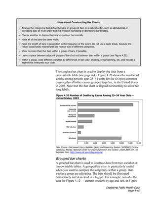 Displaying Public Health Data
Page 4-45
More About Constructing Bar Charts
• Arrange the categories that define the bars or groups of bars in a natural order, such as alphabetical or
increasing age, or in an order that will produce increasing or decreasing bar lengths.
• Choose whether to display the bars vertically or horizontally.
• Make all of the bars the same width.
• Make the length of bars in proportion to the frequency of the event. Do not use a scale break, because the
reader could easily misinterpret the relative size of different categories.
• Show no more than five bars within a group of bars, if possible.
• Leave a space between adjacent groups of bars but not between bars within a group (see Figure 4.22).
• Within a group, code different variables by differences in bar color, shading, cross hatching, etc. and include a
legend that interprets your code.
The simplest bar chart is used to display the data from a
one-variable table (see page 4-4). Figure 4.20 shows the number of
deaths among persons ages 25–34 years for the six most common
causes, plus all other causes grouped together, in the United States
in 2003. Note that this bar chart is aligned horizontally to allow for
long labels.
Figure 4.20 Number of Deaths by Cause Among 25–34 Year Olds —
United States, 2003
Data Source: Web-based Injury Statistics Query and Reporting System (WISQARS) [online
database] Atlanta; National Center for Injury Prevention and Control. [cited 2006 Feb 15].
Available from: http://www.cdc.gov/injury/wisqars/.
Grouped bar charts
A grouped bar chart is used to illustrate data from two-variable or
three-variable tables. A grouped bar chart is particularly useful
when you want to compare the subgroups within a group. Bars
within a group are adjoining. The bars should be illustrated
distinctively and described in a legend. For example, consider the
data for Figure 4.12 — current smokers by age and sex. In Figure
 