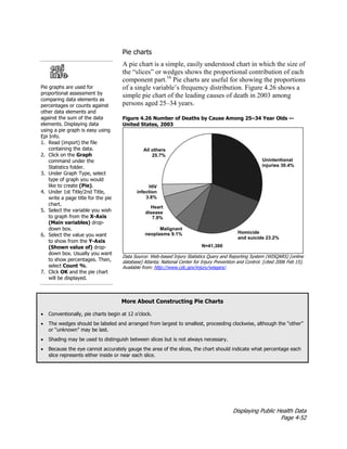 Displaying Public Health Data
Page 4-52
Pie charts
Pie graphs are used for
proportional assessment by
comparing data elements as
percentages or counts against
other data elements and
against the sum of the data
elements. Displaying data
using a pie graph is easy using
Epi Info.
1. Read (import) the file
containing the data.
2. Click on the Graph
command under the
Statistics folder.
3. Under Graph Type, select
type of graph you would
like to create (Pie).
4. Under 1st Title/2nd Title,
write a page title for the pie
chart.
5. Select the variable you wish
to graph from the X-Axis
(Main variables) drop-
down box.
6. Select the value you want
to show from the Y-Axis
(Shown value of) drop-
down box. Usually you want
to show percentages. Then,
select Count %.
7. Click OK and the pie chart
will be displayed.
A pie chart is a simple, easily understood chart in which the size of
the “slices” or wedges shows the proportional contribution of each
component part.16
Pie charts are useful for showing the proportions
of a single variable’s frequency distribution. Figure 4.26 shows a
simple pie chart of the leading causes of death in 2003 among
persons aged 25–34 years.
Figure 4.26 Number of Deaths by Cause Among 25–34 Year Olds —
United States, 2003
Data Source: Web-based Injury Statistics Query and Reporting System (WISQARS) [online
database] Atlanta; National Center for Injury Prevention and Control. [cited 2006 Feb 15].
Available from: http://www.cdc.gov/injury/wisqars/.
More About Constructing Pie Charts
• Conventionally, pie charts begin at 12 o’clock.
• The wedges should be labeled and arranged from largest to smallest, proceeding clockwise, although the “other”
or “unknown” may be last.
• Shading may be used to distinguish between slices but is not always necessary.
• Because the eye cannot accurately gauge the area of the slices, the chart should indicate what percentage each
slice represents either inside or near each slice.
 