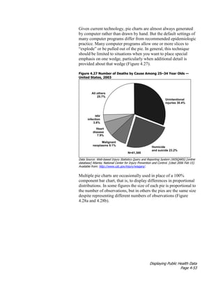 Displaying Public Health Data
Page 4-53
Given current technology, pie charts are almost always generated
by computer rather than drawn by hand. But the default settings of
many computer programs differ from recommended epidemiologic
practice. Many computer programs allow one or more slices to
“explode” or be pulled out of the pie. In general, this technique
should be limited to situations when you want to place special
emphasis on one wedge, particularly when additional detail is
provided about that wedge (Figure 4.27).
Figure 4.27 Number of Deaths by Cause Among 25–34 Year Olds —
United States, 2003
Data Source: Web-based Injury Statistics Query and Reporting System (WISQARS) [online
database] Atlanta; National Center for Injury Prevention and Control. [cited 2006 Feb 15].
Available from: http://www.cdc.gov/injury/wisqars/.
Multiple pie charts are occasionally used in place of a 100%
component bar chart, that is, to display differences in proportional
distributions. In some figures the size of each pie is proportional to
the number of observations, but in others the pies are the same size
despite representing different numbers of observations (Figure
4.28a and 4.28b).
 