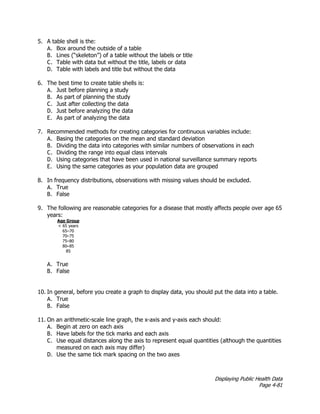 Displaying Public Health Data
Page 4-81
5. A table shell is the:
A. Box around the outside of a table
B. Lines (“skeleton”) of a table without the labels or title
C. Table with data but without the title, labels or data
D. Table with labels and title but without the data
6. The best time to create table shells is:
A. Just before planning a study
B. As part of planning the study
C. Just after collecting the data
D. Just before analyzing the data
E. As part of analyzing the data
7. Recommended methods for creating categories for continuous variables include:
A. Basing the categories on the mean and standard deviation
B. Dividing the data into categories with similar numbers of observations in each
C. Dividing the range into equal class intervals
D. Using categories that have been used in national surveillance summary reports
E. Using the same categories as your population data are grouped
8. In frequency distributions, observations with missing values should be excluded.
A. True
B. False
9. The following are reasonable categories for a disease that mostly affects people over age 65
years:
Age Group
< 65 years
65–70
70–75
75–80
80–85
85
A. True
B. False
10. In general, before you create a graph to display data, you should put the data into a table.
A. True
B. False
11. On an arithmetic-scale line graph, the x-axis and y-axis each should:
A. Begin at zero on each axis
B. Have labels for the tick marks and each axis
C. Use equal distances along the axis to represent equal quantities (although the quantities
measured on each axis may differ)
D. Use the same tick mark spacing on the two axes
 
