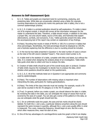 Displaying Public Health Data
Page 4-85
Answers to Self-Assessment Quiz
1. B, C, D. Tables and graphs are important tools for summarizing, analyzing, and
presenting data. While data are occasionally collected using a table (for example,
counting observations by putting tick marks into particular cells in table), this is not a
common epidemiologic practice.
2. A, B, C, D. A table in a printed publication should be self-explanatory. If a table is taken
out of its original context, it should still convey all the information necessary for the
reader to understand the data. Therefore, a table should include, in addition to the data,
a proper title, row and column labels, source of the data, and footnotes that explain
abbreviations, symbols, and exclusions, if any. Tables generally present the data, while
the accompanying text of the report may contain an explanation of key findings.
3. B (False). Rounding that results in totals of 99.9% or 100.1% is common in tables that
show percentages. Nonetheless, the total percentage should be displayed as 100.0%,
and a footnote explaining that the difference is due to rounding should be included.
4. C. In the two-by-two table presented in Question 4, the total number of cases is shown
as the total of the left column (labeled “Cases”). That column total number is 25.
5. D. A table shell is the skeleton of a table, complete with titles and labels, but without the
data. It is created when designing the analysis phase of an investigation. Table shells
help guide what data to collect and how to analyze the data.
6. B. Creation of table shells should be part of the overall study plan or protocol. Creation
of table shells requires the investigator to decide how to analyze the data, which
dictates what questions should be asked on the questionnaire.
7. A, B, C, D, E. All of the methods listed are in Question 6 are appropriate and commonly
used by epidemiologists
8. B (False). The number of observations with missing values is important when
interpreting the data, particularly for making generalizations.
9. B (False). The limits of the class intervals must not overlap. For example, would a 70-
year-old be counted in the 65–70 category or in the 70–75 category?
10. A (True). In general, before you create a graph, you should observe the data in a table.
By reviewing the data in the table, you can anticipate the range of values that must be
covered by the axes of a graph. You can also get a sense of the patterns in the data, so
you can anticipate what the graph should look like.
11. B, C. On an arithmetic-scale line graph, the axes and tick marks should be clearly
labeled. For both the x- and y-axis, a particular distance anywhere along the axis should
represent the same increase in quantity, although the x- and y-axis usually differ in what
is measured. The y-axis, measuring frequency, should begin at zero. But the x-axis,
which often measures time, need not start at zero.
12. a. B. One of the key advantages of a semilogarithmic-scale line graph is that it can display
 