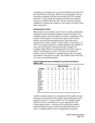 Public Health Surveillance
Page 5-24
extending over multiple years can also be helpful in the analysis of
the natural history of disease. Data from one geographic area are
sometimes compared with data from another area. For example,
data from a county might be compared with data from adjacent
counties or with data from the state. We now describe common
methods for, and provide examples of, the analysis of data by time,
place, and person.
Analyzing by time
Basic analysis of surveillance data by time is usually conducted to
characterize trends and detect changes in disease incidence. For
notifiable diseases, the first analysis is usually a comparison of the
number of case reports received for the current week with the
number received in the preceding weeks. These data can be
organized into a table, a graph, or both (Table 5.5 and Figures 5.2
and 5.3). An abrupt increase or a gradual buildup in the number of
cases can be detected by looking at the table or graph. For
example, health officials reviewing the data for Clark County in
Table 5.5 and Figures 5.2 and 5.3 will have noticed that the
number of cases of hepatitis A reported during week 4 exceeded
the numbers in the previous weeks. This method works well when
new cases are reported promptly.
Table 5.5 Reported Cases of Hepatitis A, by County and Week of
Report, 1991
Week of report
County 1 2 3 4 5 6 7 8 9
Adams — — — 1 — — 1 — —
Asotin — — — — — — — — —
Benton — — — 2 1 — 2 — 3
Chelen — — 1 3 1 1 — — 1
Clallam — — 1 — — — — 2 —
Clark — — 3 8 14 13 11 6 —
Columbia — — — — — — — — —
Cowlitz 2 — 3 — — 6 4 9 —
Douglas — — — — — — — — —
Ferry — — — — — — — — —
Franklin — — 3 2 3 — 5 — 4
Garfield — — — — — — — 1 —
Etc.
Another common analysis is a comparison of the number of cases
during the current period to the number reported during the same
period for the last 2–10 years (Table 5.6). For example, health
officials will have noted that the 11 cases reported for Clark
County during weeks 1–4 during 1991 exceeded the numbers
reported during the same 4-week period during the previous 3
years. A related method involves comparing the cumulative
 